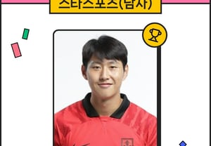 Lee Kang-in races to 27th consecutive week at No. 1 in Star Ranking... Heo Woong and Kim Do-young take 2nd and 3rd, while Son Heung-min finishes 4th