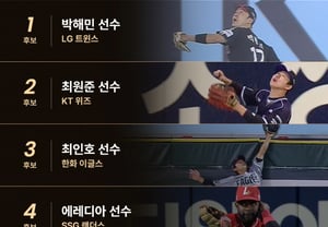 «Украли хоум-ран и забили один» — кто был главным героем сентября в KBO? Четверо аутфилдеров: Пак Хэмин, Чхве Вонджун, Чхве Инхо и Эредиа — в ожесточённой борьбе.