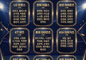 [Oficial] La KBO anuncia a los 79 candidatos al Golden Glove 2026: KT, Samsung y LG con 10 cada uno; Hanwha presenta candidatos en todas las posiciones