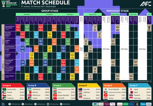 [Chính thức] Lịch AFC Asian Cup 'được phát sóng vào giờ vàng Hàn Quốc' công bố, Hàn Quốc thi đấu vòng 1 với Yemen ngày 11 tháng 1
