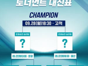 '4년 연속 우승했던' 한화가 2위로 마무리, '무려 15년 연속 우승 성공' 상무, 북부리그 편입에도 최정상 등극... 개인 부문별 수상자 발표 [2026 퓨처스리그]