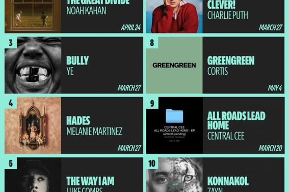 После возвращения BTS и Cortis...Музыкальный хит захватывает чарты Spotify