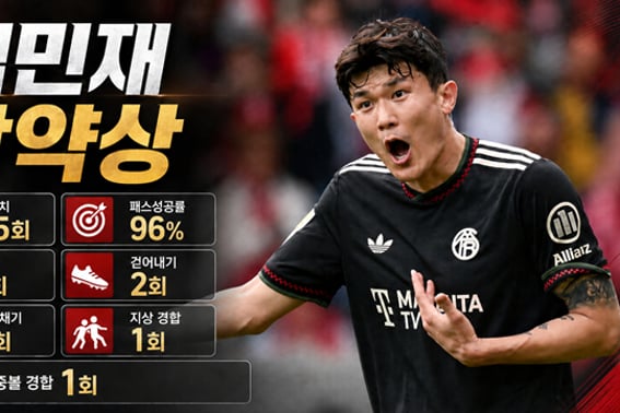 "Kim Min-jae delivered his best performance of the season..." German coaches lament the timing of the injury... Will he be okay for the World Cup?
