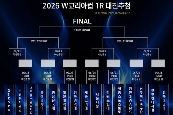 「韓国女子サッカー、最強を決める」' Wコリアカップ、6月に初登場··· 'WKリーグ vs 大学チーム'の異変が起こるか