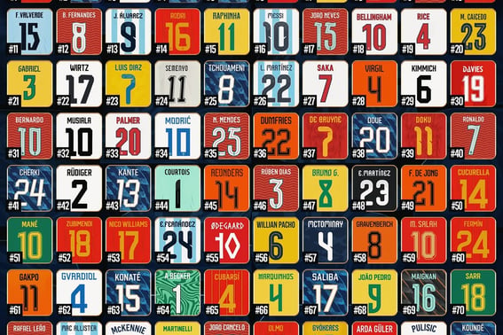 Two from Korea, practically 'zero' from Japan... 2026 FIFA North, Central America and Caribbean World Cup 'Top 100 Player Rankings' revealed