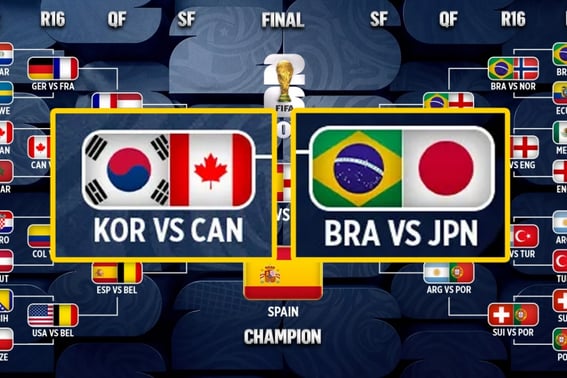 'Corea del Sur y Japón eliminados en octavos de final → Desaparición total de equipos asiáticos en cuartos de final' Predicción de la Copa Mundial de Fox Sports (EE. UU.)