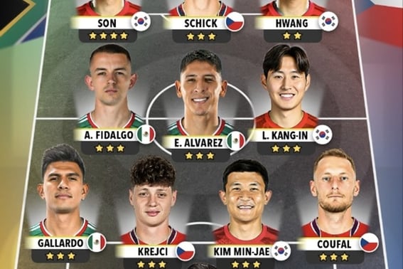 "Four South Koreans, Most in Group A": Son Heung-min, Kim Min-jae, Lee Kang-in, and Hwang Hee-chan named to the consolidated Best 11... tied with 'host nation' Mexico