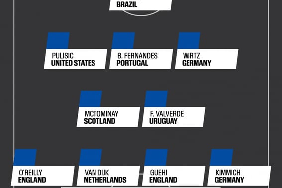 ESPN công bố 'đội hình tồi tệ nhất' World Cup... 'Loại sớm' không có cầu thủ Hàn Quốc
