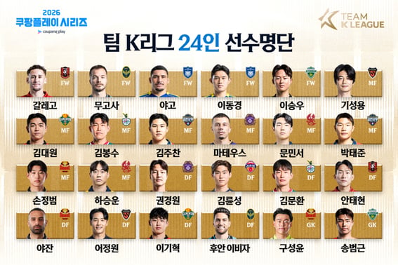 'Lee Seung-woo, Ki Sung-yueng, Son Jeong-beom selected' Team K-League 24-player roster to face Manchester City unveiled [Official Announcement]