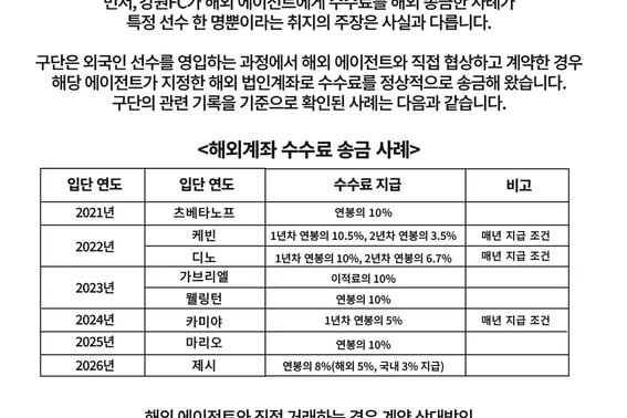 "キム・ビョンジ代表は個人会社ではない「江原FC、外国人選手の獲得・エージェント手数料の海外送金に関する疑惑を正面から反論」