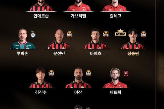 [Official] 'Record-breaking 7-0 victory': FC Seoul claims six players in Round Best 11 alongside MVP Jung Seung-won, a double celebration