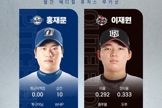[Chính thức] Tháng 8 'ERA 0.00 xếp hạng 1 toàn bộ' - Bộ phận pitcher NC Hong Jae-moon, '7 hits 4 RBI' - Bộ phận batter KT Lee Jae-won, Giải thưởng Rookie Medihill Futures tháng 8