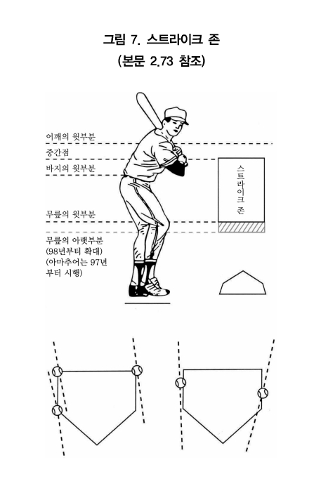 2017 KBO 공식 야구 규칙에 나온 스트라이크 존의 설명. /그림=KBO 제공