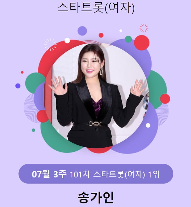 /사진=스타랭킹