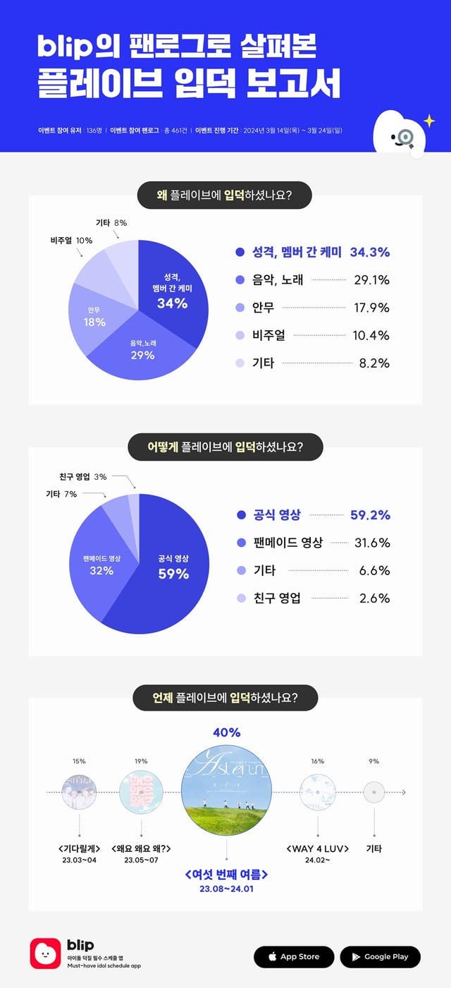 사진제공=블립