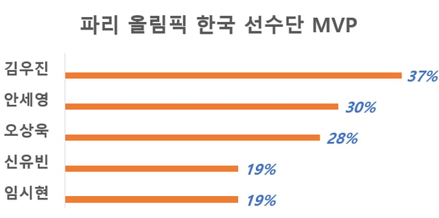 /그래픽=스타뉴스