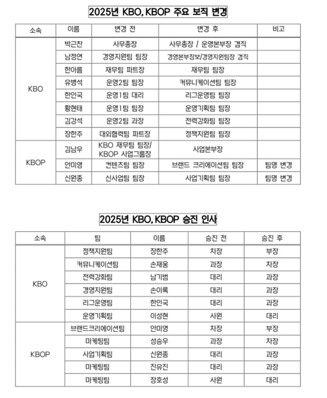 /사진=KBO