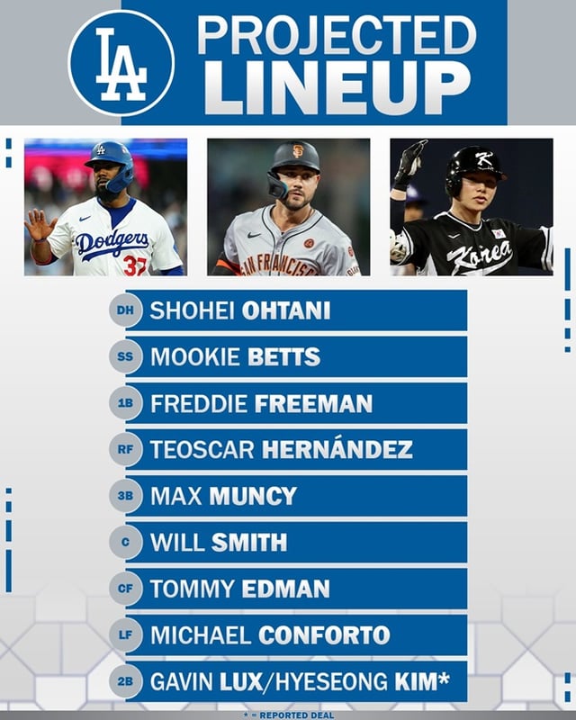 MLB 네트워크가 예상한 2025시즌 LA 다저스 라인업. /사진=MLB 네트워크 공식 SNS