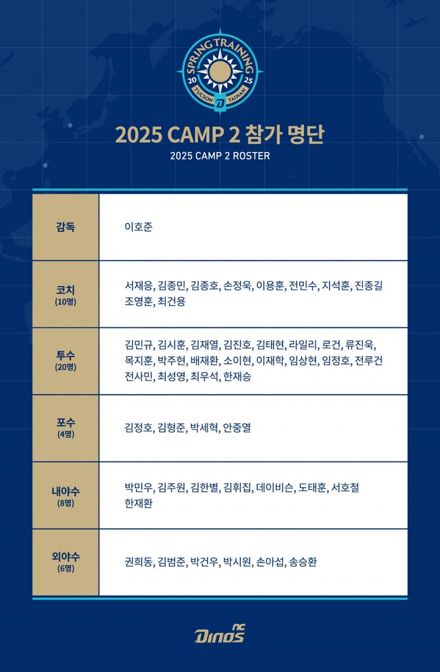 NC 다이노스 2025시즌 스프링캠프 명단. /그래픽=NC 다이노스 제공