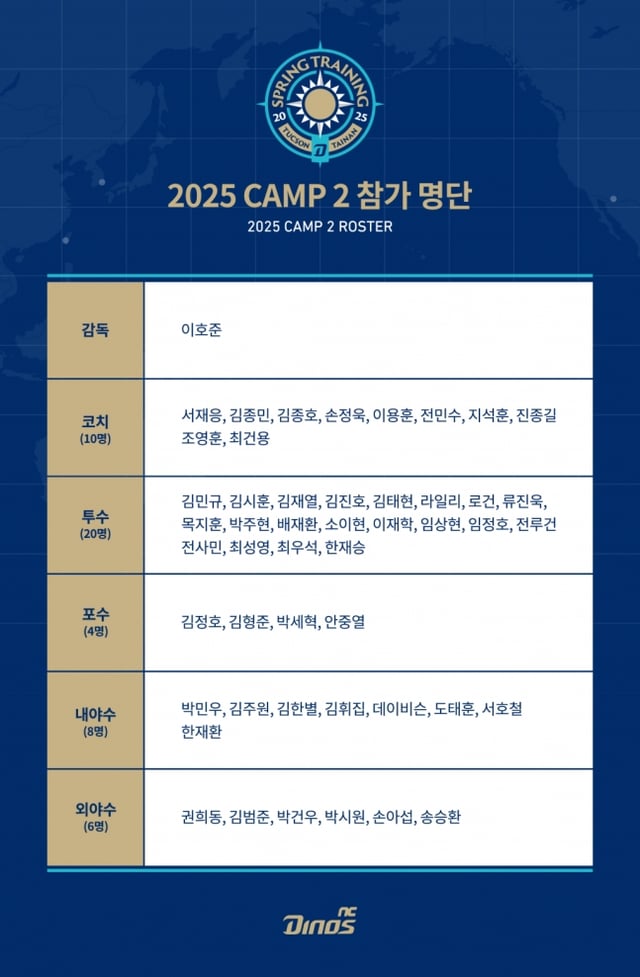 NC 다이노스 2025시즌 스프링캠프 명단. /그래픽=NC 다이노스 제공