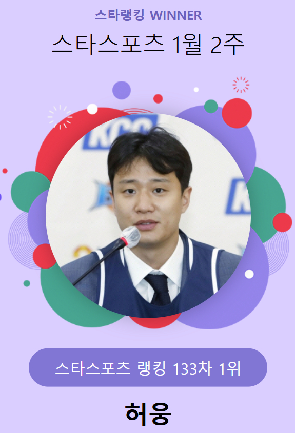 스타랭킹 스타스포츠 133차 1위 허웅. /사진=스타뉴스
