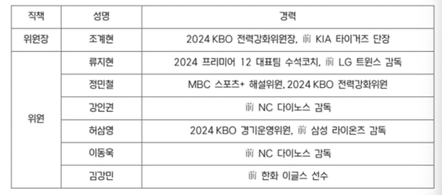 2025 KBO 전력강화위원회 명단. /사진=KBO