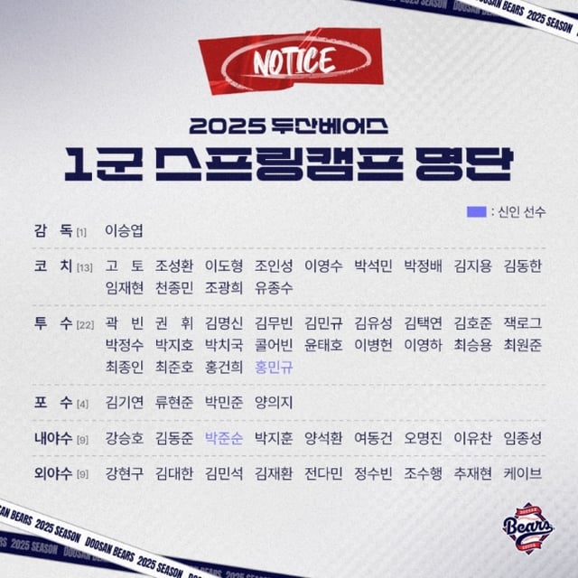 두산 베어스 2025 스프링캠프 명단. /사진=두산 베어스 제공