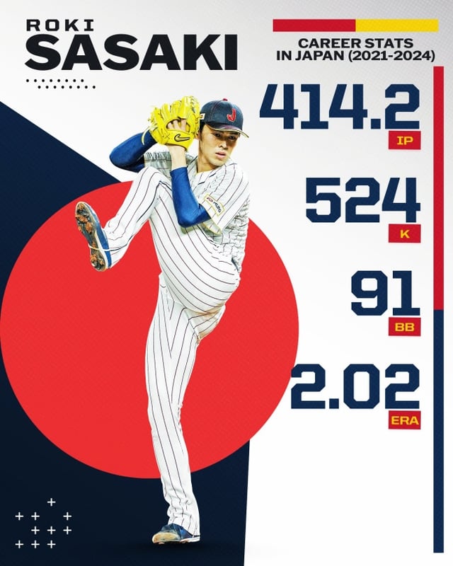 사사키 로키의 NPB 통산 성적. /사진=MLB 공식 SNS 갈무리
