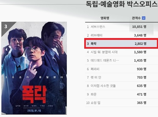 /사진='폭락'