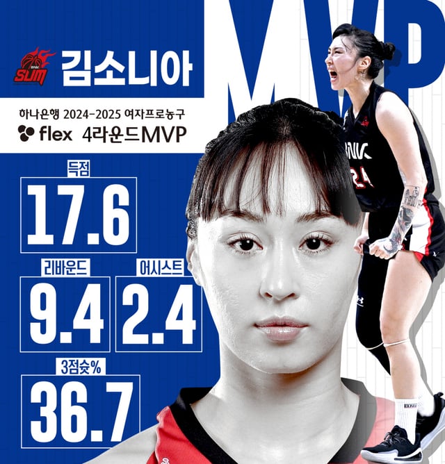 2024~2025시즌 여자프로농구 flex 4라운드 MVP에 선정된 김소니아. /사진=WKBL 제공