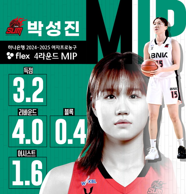 2024~2025시즌 여자프로농구 flex 4라운드기량발전상(MIP)을 받은 박성진. /사진=WKBL 제공
