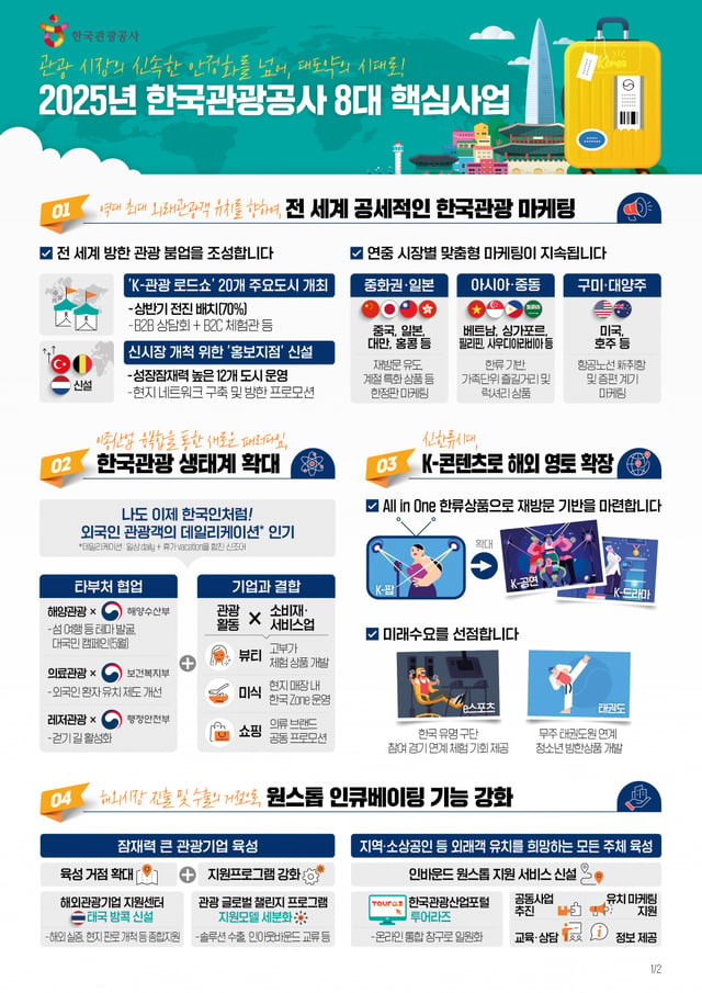 2025 공사 8대 핵심사업 인포그래픽