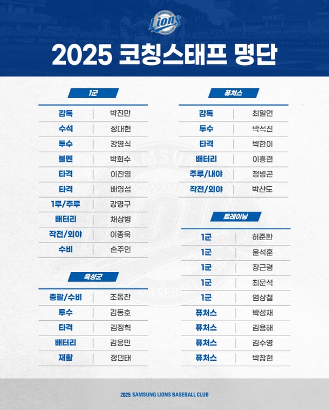 2025시즌 삼성의 코칭스태프 명단 및 보직. /사진=삼성 라이온즈 제공