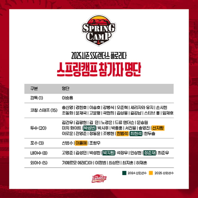 2025시즌 SSG 랜더스 미국 플로리다 스프링캠프 참가자 명단. /사진=SSG 랜더스 제공