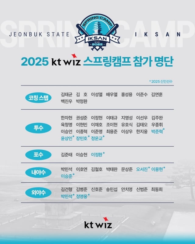 2025 KT 위즈 퓨처스 스프링캠프 명단. /사진=KT 위즈 제공