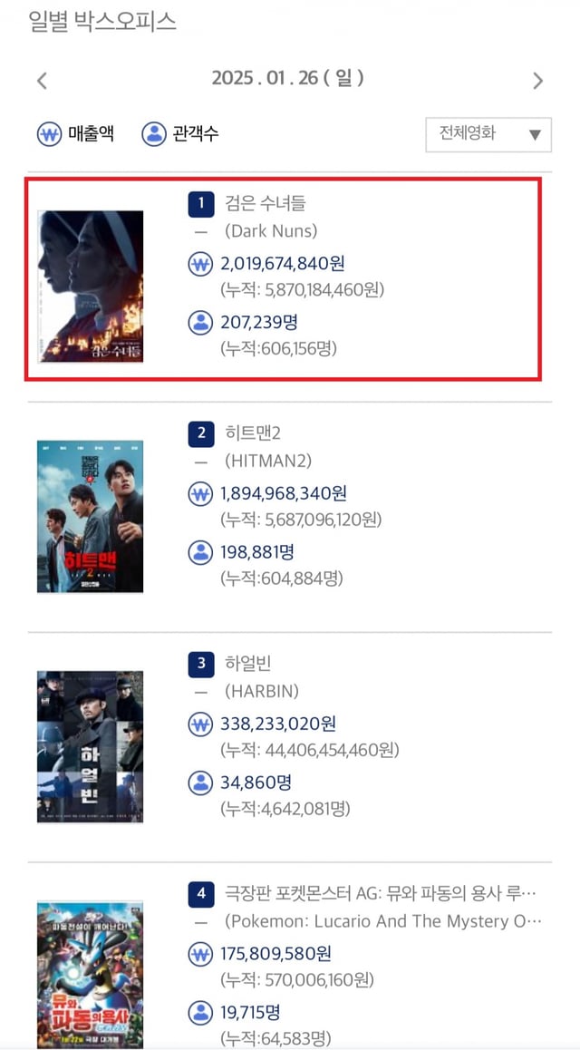 /사진=박스오피스