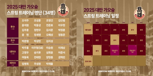 2025 키움 히어로즈 대만 가오슝 스프링캠프 명단 및 일정. /그래픽=키움 히어로즈 제공