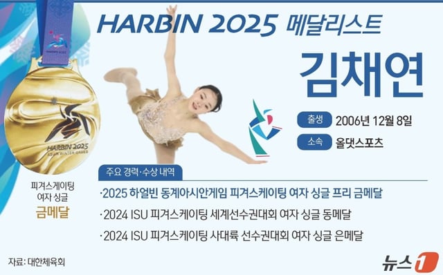 2025 하얼빈 동계 아시안 게임 금메달리스트 김채연. /그래픽=뉴스1