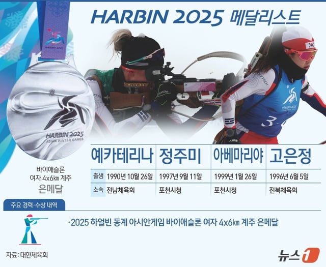 2025 하얼빈 동계 아시안게임에 출전한 한국 바이애슬론 여자 대표팀이 은메달을 획득했다. /그래픽=뉴스1