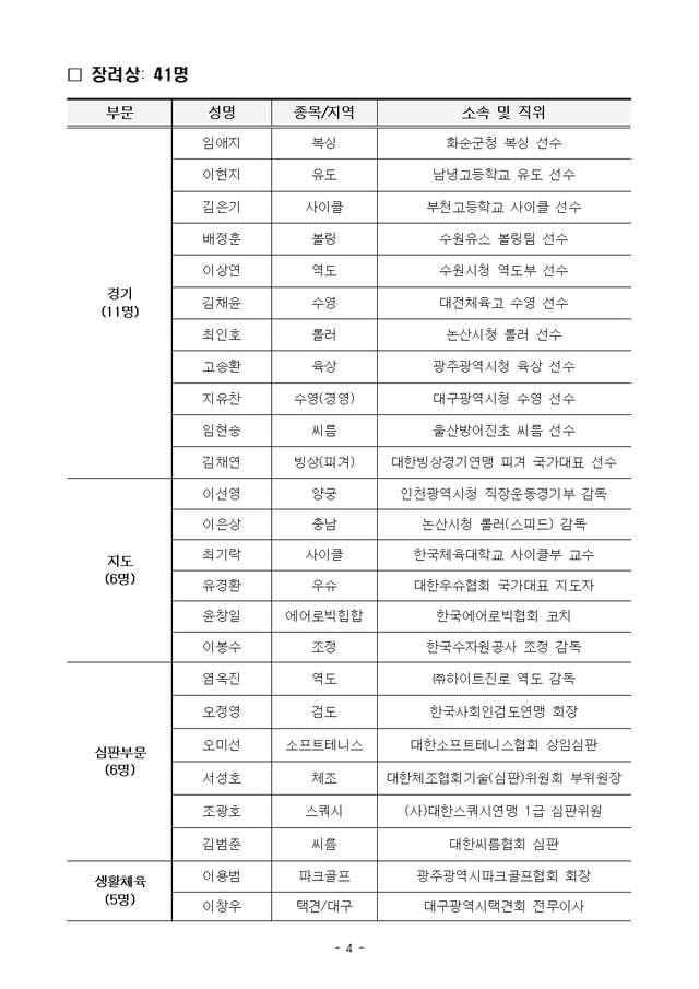 대한체육회 체육상 수상자 명단. /표=대한체육회 제공