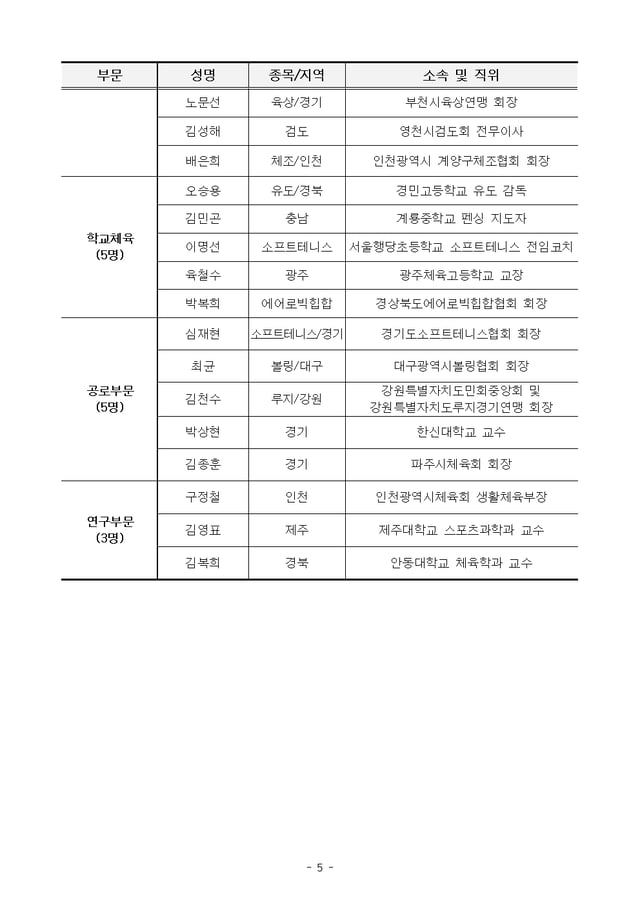 대한체육회 체육상 수상자 명단. /표=대한체육회 제공