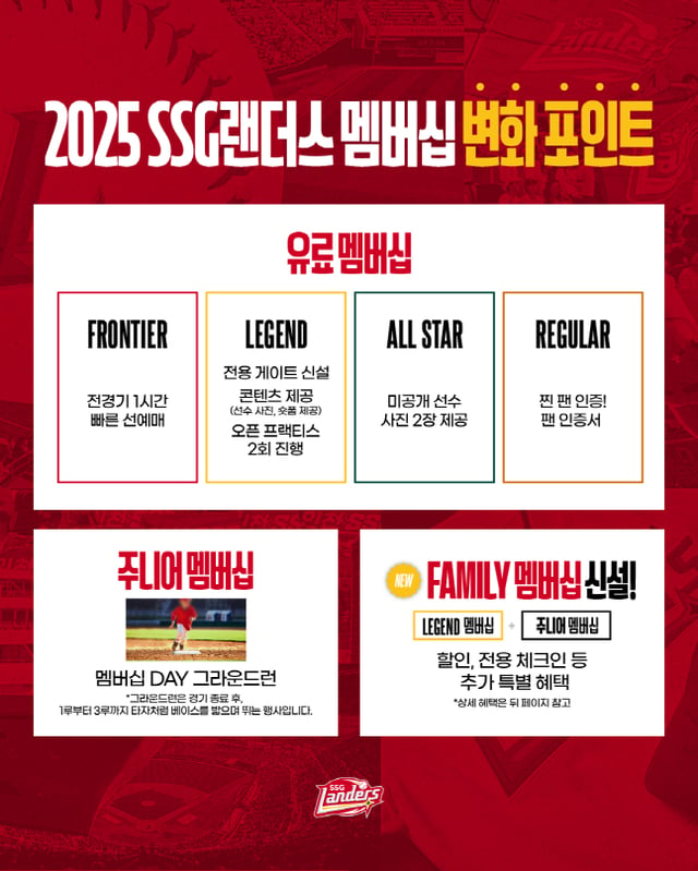 SSG가 2025 멤버십 회원에게 더 다양한 혜택을 제공한다. /사진=SSG 랜더스 제공