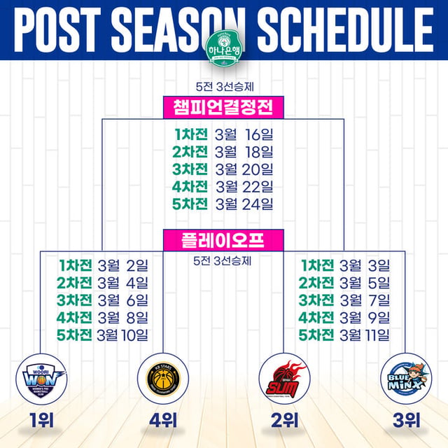 '하나은행 2024~2025시즌 여자프로농구 포스트시즌' 대진표. /사진=WKBL 제공
