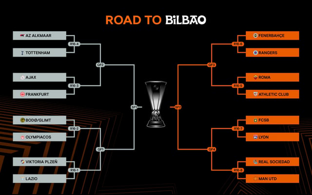 유로파리그 16강 전체 대진표. /사진=유럽축구연맹(UEFA) 유로파리그(UEL) 공식 사회관계망서비스(SNS)