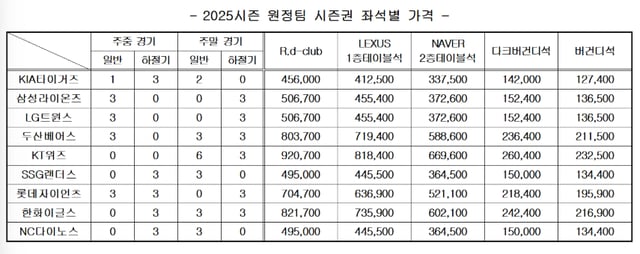 /사진=키움 히어로즈