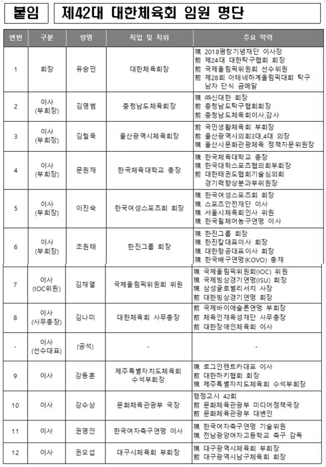/사진=대한체육회