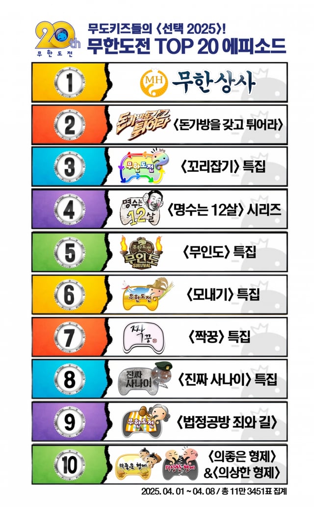 /사진제공=MBC