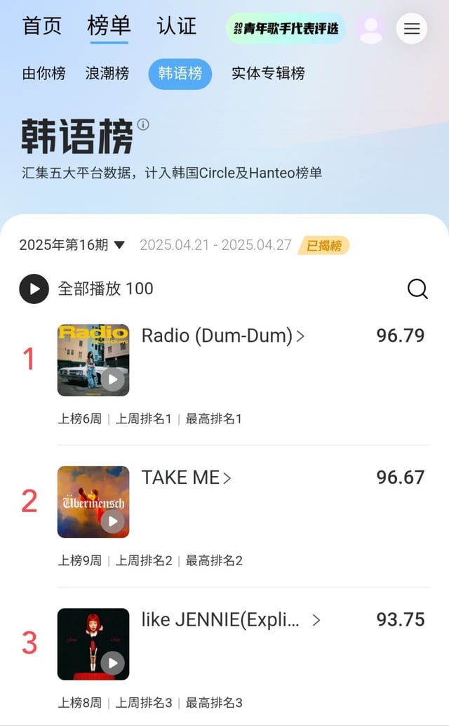 (여자)아이들 우기 'Radio (Dum-Dum)' 중국 텐센트뮤직 한국차트 1위