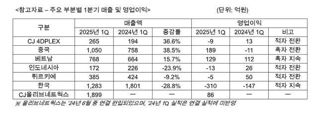 사진제공=CJ CGV