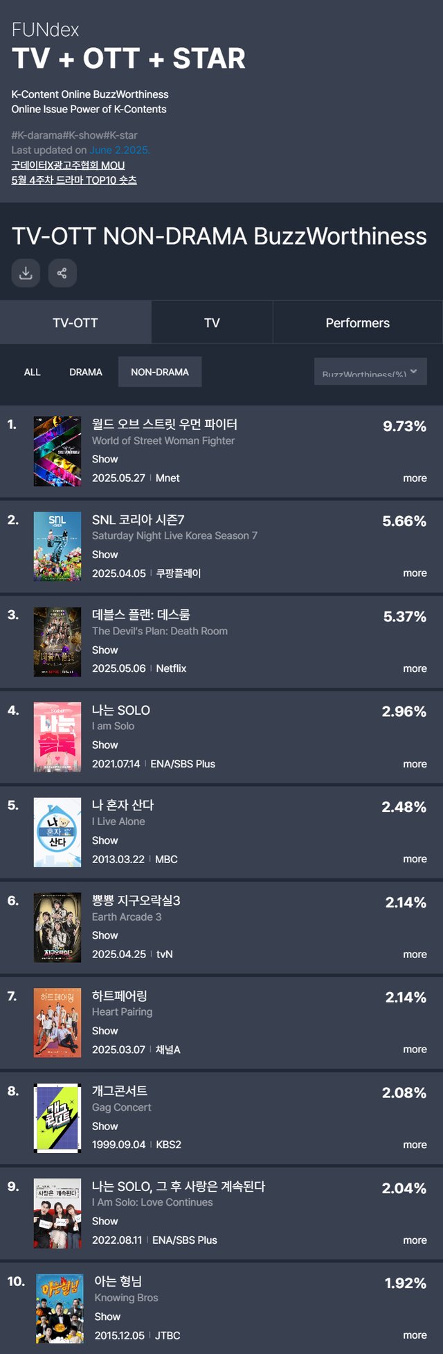 /사진=굿데이터코퍼레이션